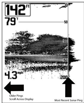 HUMMINBIRD GPS 737 - Fonctionnement d'un sonar - 2