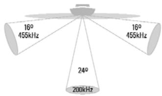 HUMMINBIRD GPS 737 - Quadrabean en option) - 1