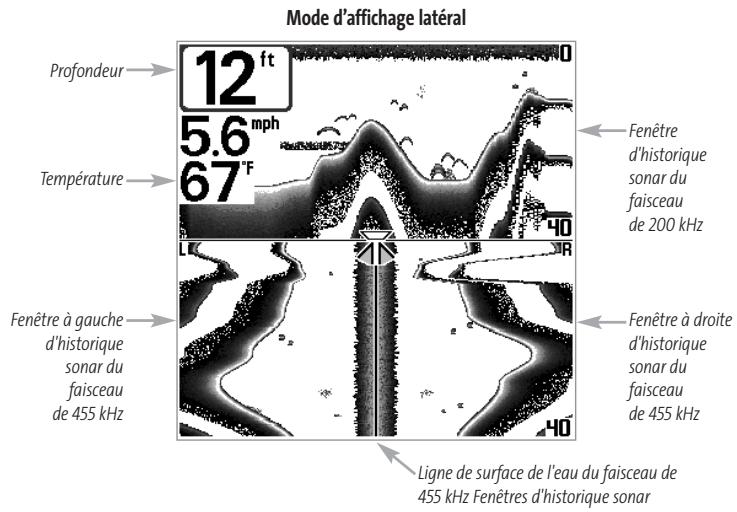 HUMMINBIRD GPS 737 - Mode d'affichage Lateral - 1