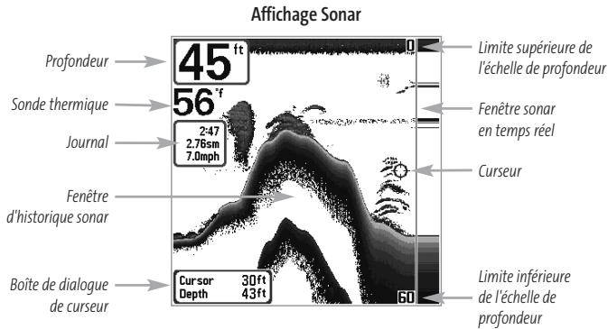 HUMMINBIRD GPS 737 - Mode d'affichage Sonar - 1