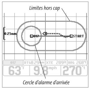 HUMMINBIRD GPS 737 - Alarme hors cap (récepteur GPS en option) - 1