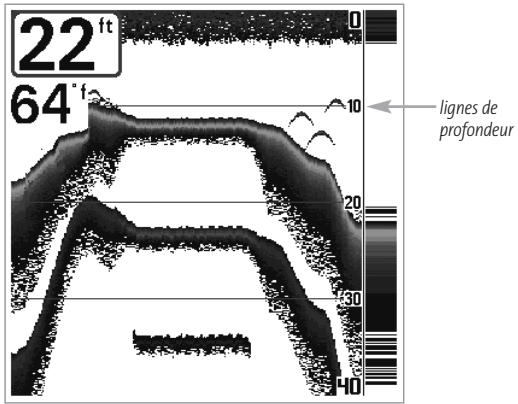 HUMMINBIRD GPS 737 - Lignes de profondeur - 1