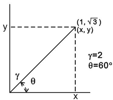 CITIZEN SR-135 - Coordinate conversion: - 1