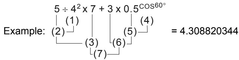 CITIZEN SR-135 - Calculation order of priority. - 1