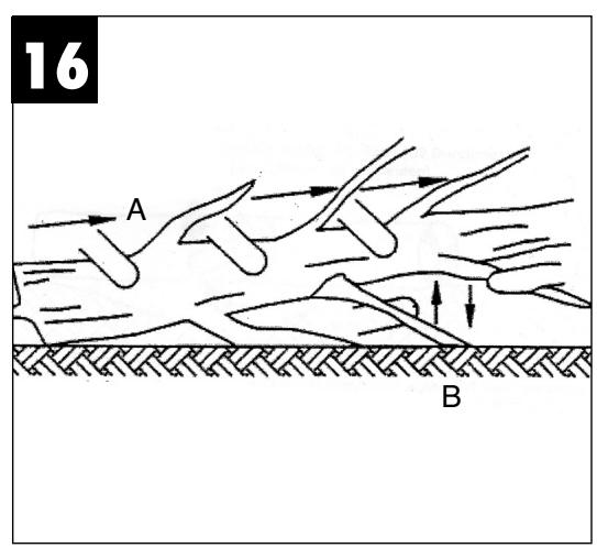 EINHELL BG-EC 2040 S - 20