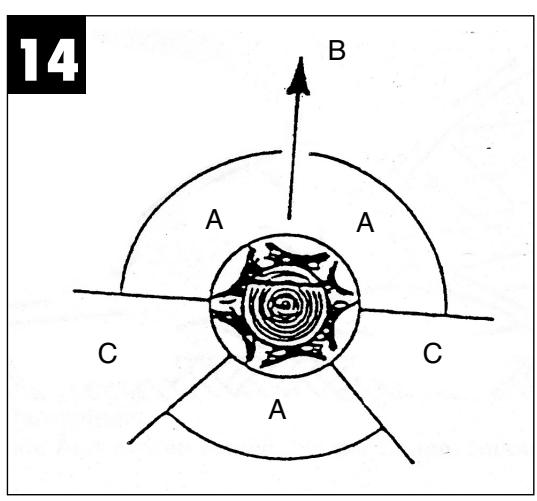 EINHELL BG-EC 2040 S - 18