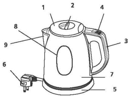 CONTINENTAL EDISON CECKI150 - CHARACTERISTIQUES - 1