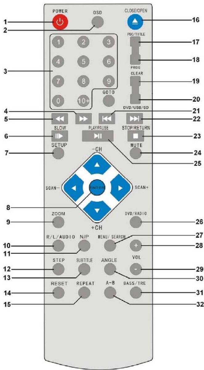 CONTINENTAL EDISON CECH054 - Télécommande - 1