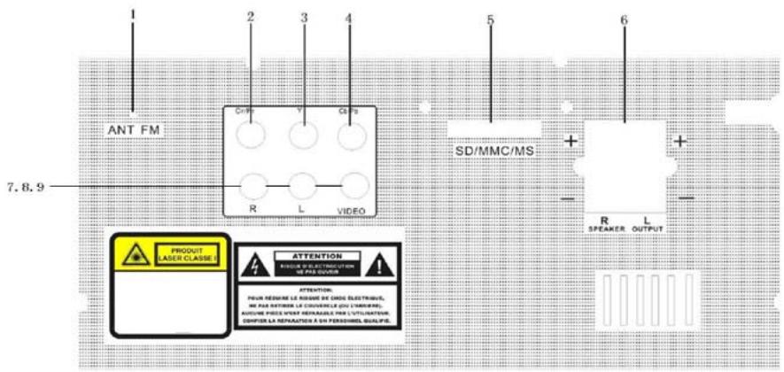 CONTINENTAL EDISON CECH054 - FONCTION DES BOUTONS - 2