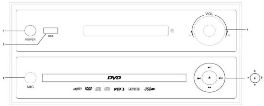 CONTINENTAL EDISON CECH054 - FONCTION DES BOUTONS - 1
