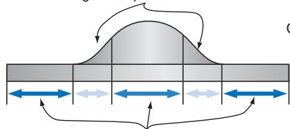 OMRON ZG - Intelligent - réglage automatique de la puissance du laser - 2