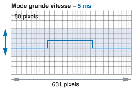 OMRON ZG - Flexible - équilibre entre la vitesse et la précision - 1