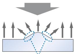 OMRON ZG - Intelligent - réglage automatique de la puissance du laser - 1