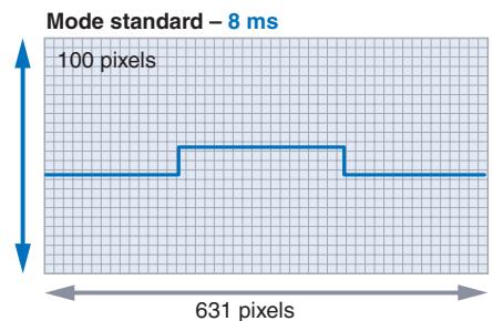 OMRON ZG - Flexible - équilibre entre la vitesse et la précision - 2