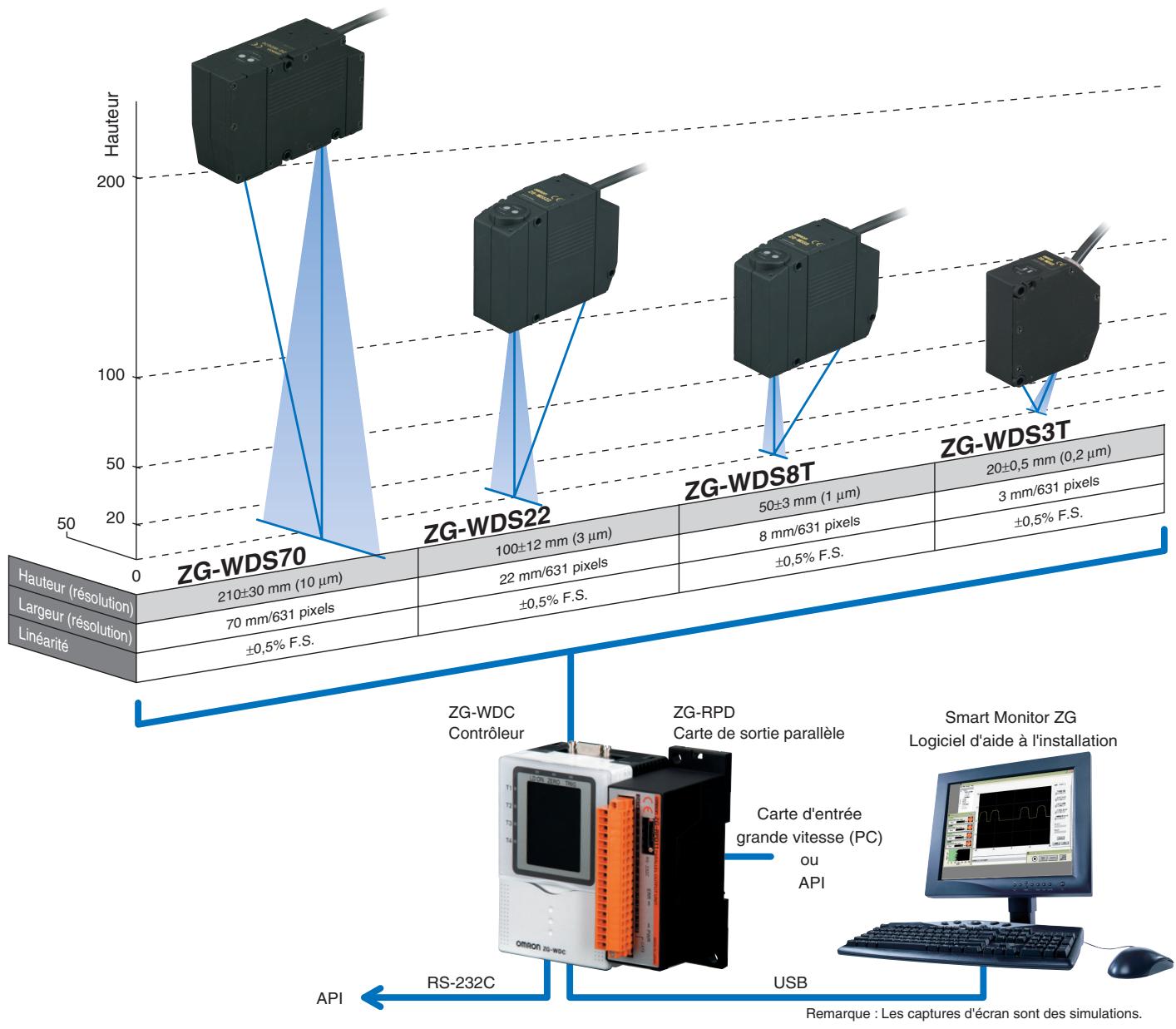 OMRON ZG - Mesure de l'encoche d'un airbag - 2
