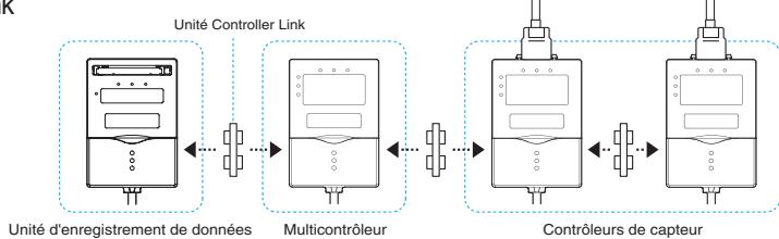 OMRON ZS-L - Multicontrolleurs ZS-MDC11/MDC41 - 1
