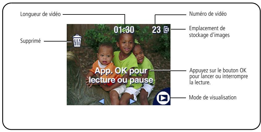 KODAK C300 - Visualisation des photos et des vidéos - 3