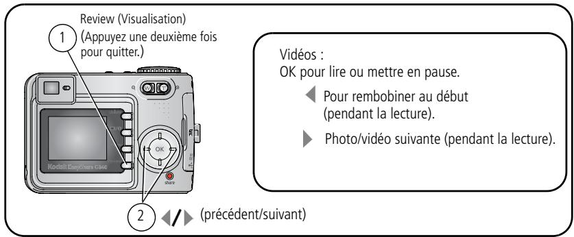 KODAK C300 - Visualisation des photos et des vidéos - 1