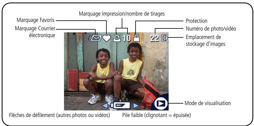 KODAK C300 - Visualisation des photos et des vidéos - 2