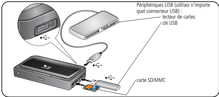 KODAK HDTV DOCK - Branchement de la station, TV HD - 2