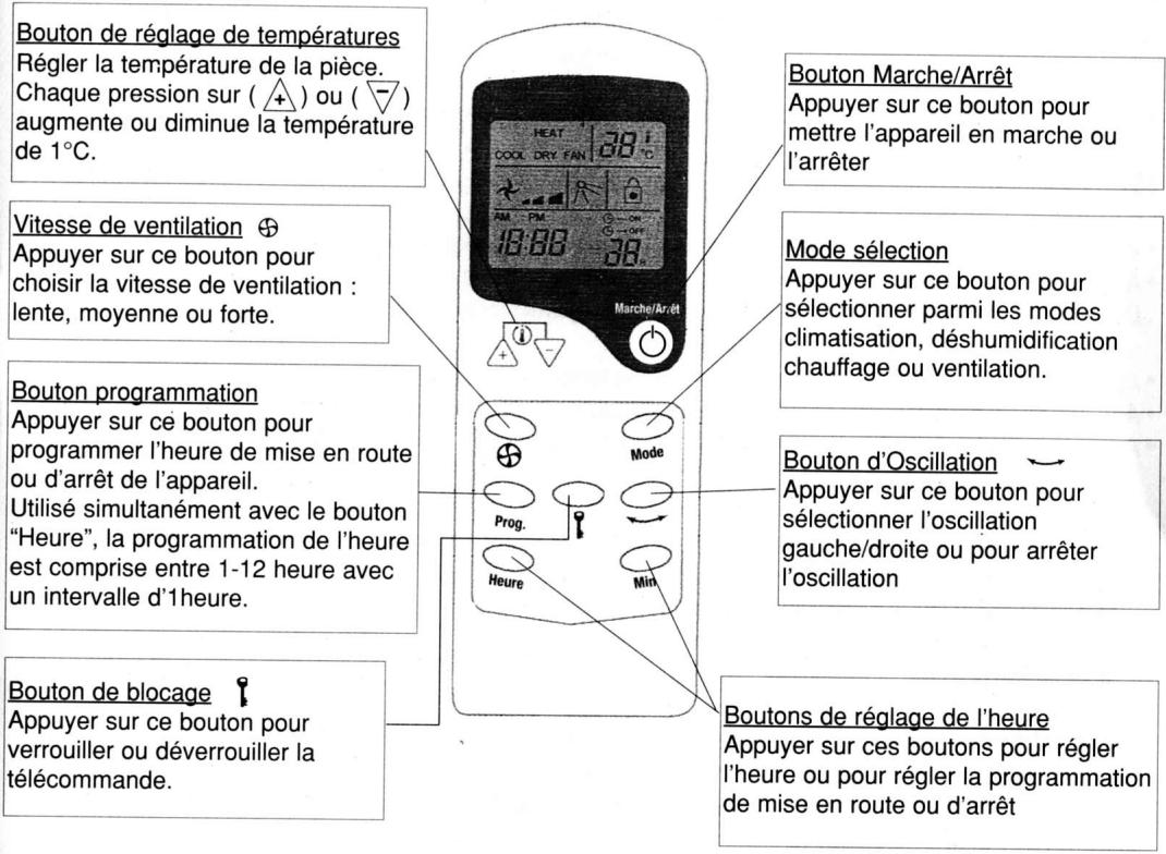 TOKIWA CLIMATISEUR MONOBLOC KY-22/XC - TELECOMMANDER - 1