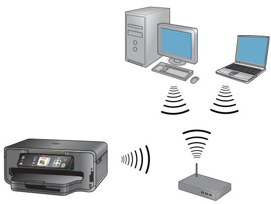 KODAK ESP 7 ALL-IN-ONE PRINTER - Connexion sans FIL (Wi-Fi) - 2