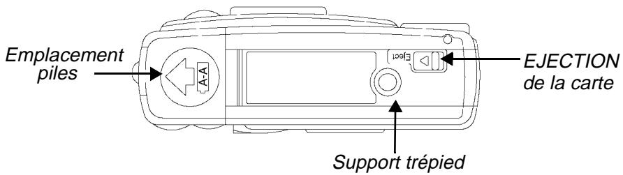 KODAK DC200 PLUS - Dessus de l'appareil - 3