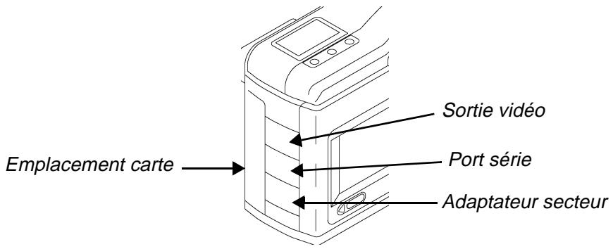 KODAK DC200 PLUS - Dessus de l'appareil - 4