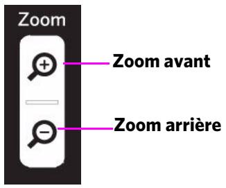 KODAK ESP 7 - Utilisation des boutons Zoom - 1