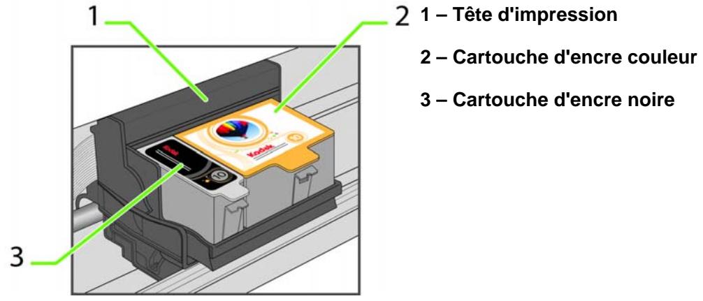 KODAK ESP 7 - Remplacement des cartouches d'encre - 4