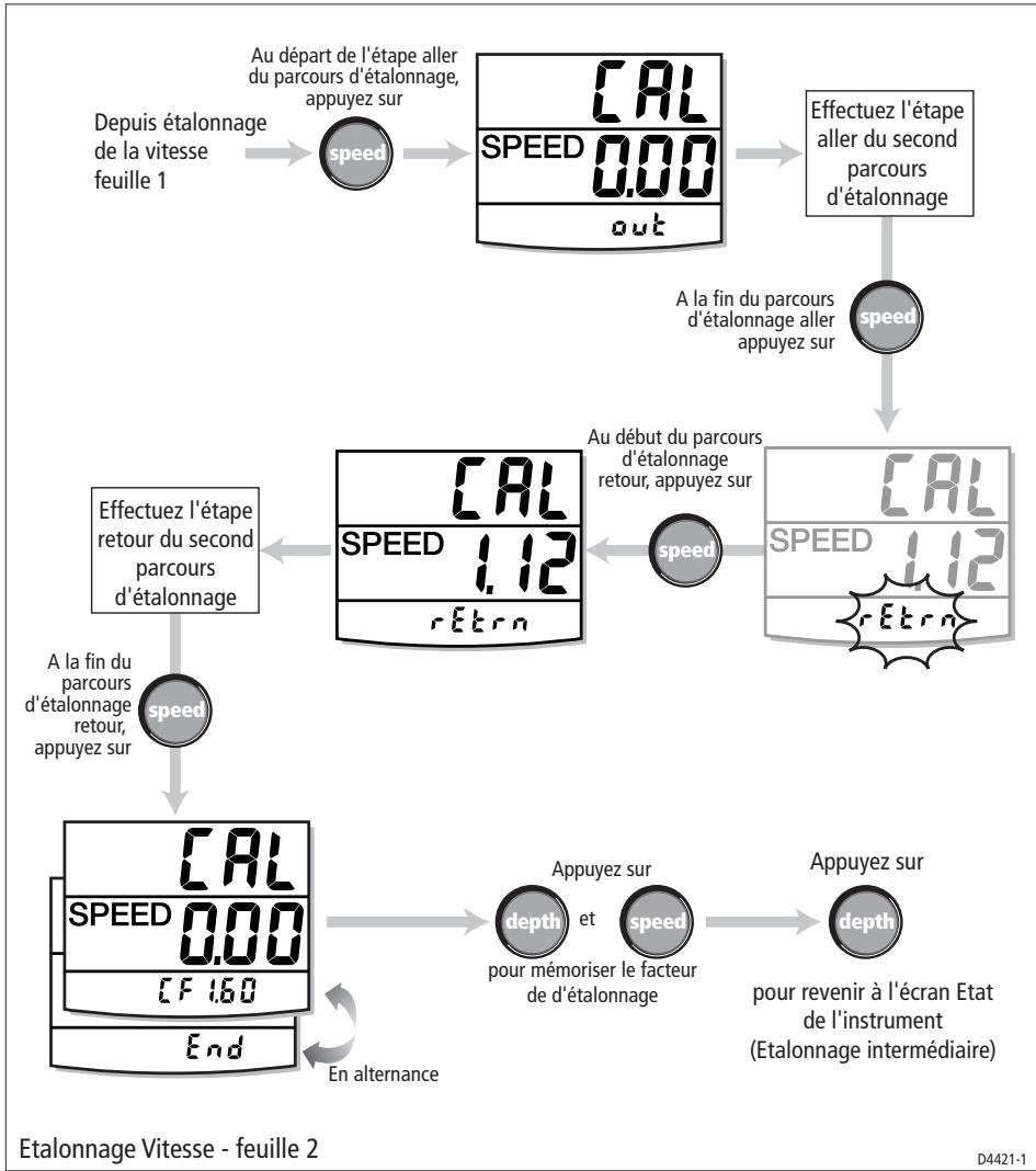 RAYMARINE ST60PLUS - Étalonnage de la vitesse - 3