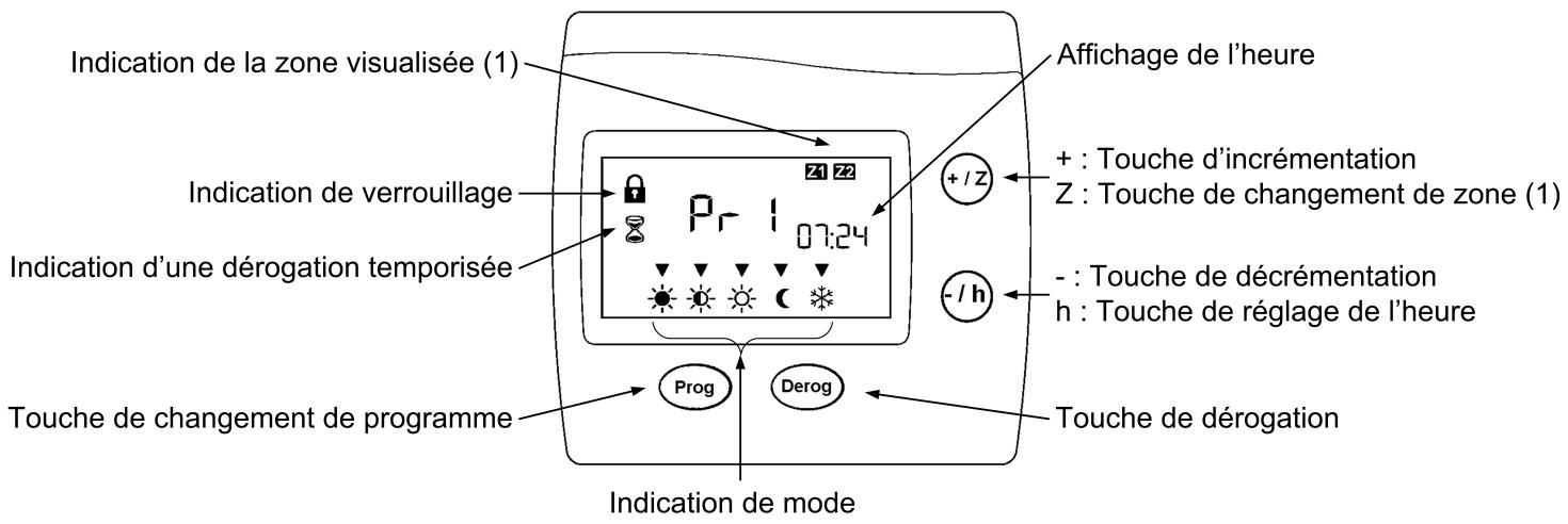 ATLANTIC DIGI PILOT - Description - 1