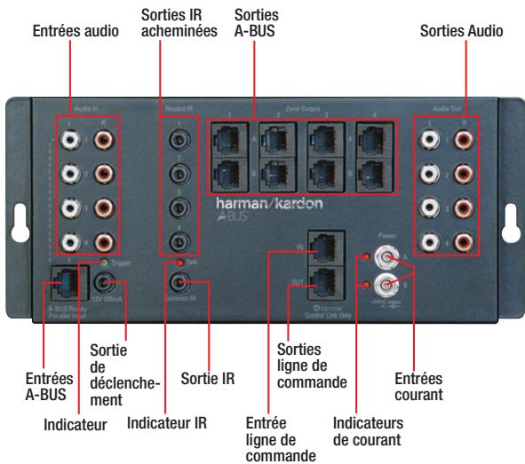 HARMAN KARDON ABH 4000 - Qu'est-ce qui est inclus - 1