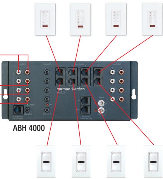 HARMAN KARDON ABH 4000 - Quatrième étape: Connecter les sorties infrarouges aux dispositifs source - 6