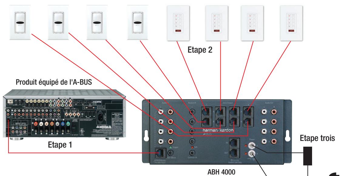 HARMAN KARDON ABH 4000 - Quatrième étape: Connecter les sorties infrarouges aux dispositifs source - 1