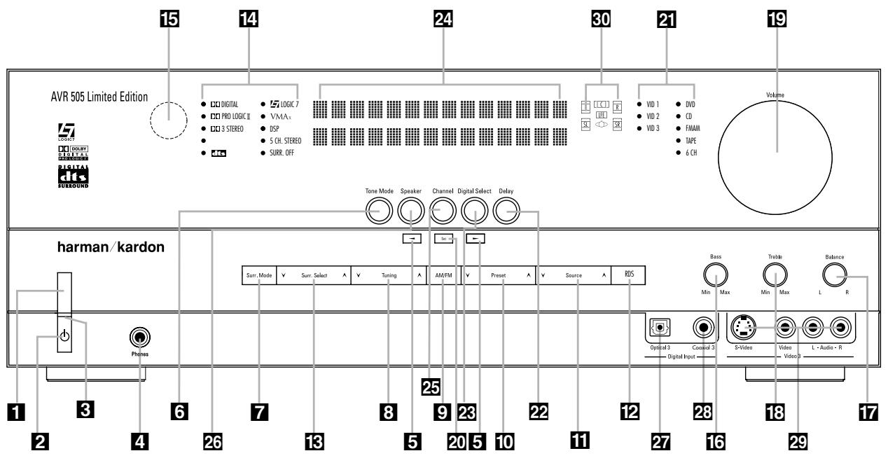 HARMAN KARDON AVR 505 LIMITED EDITION - Déballage - 1