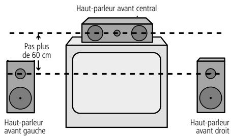 HARMAN KARDON AVR 505 LIMITED EDITION - Emplacement des enceintes - 1