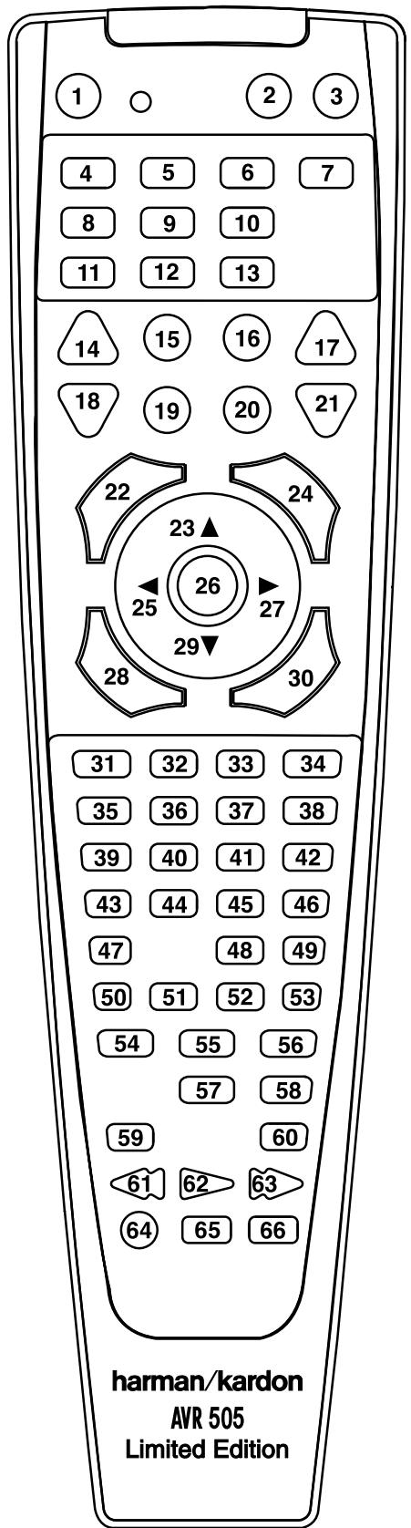 HARMAN KARDON AVR 505 LIMITED EDITION - Remise à zéro de la mémoire de la télécommande - 1