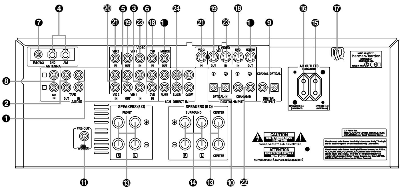 HARMAN KARDON AVR 505 LIMITED EDITION - Déballage - 2