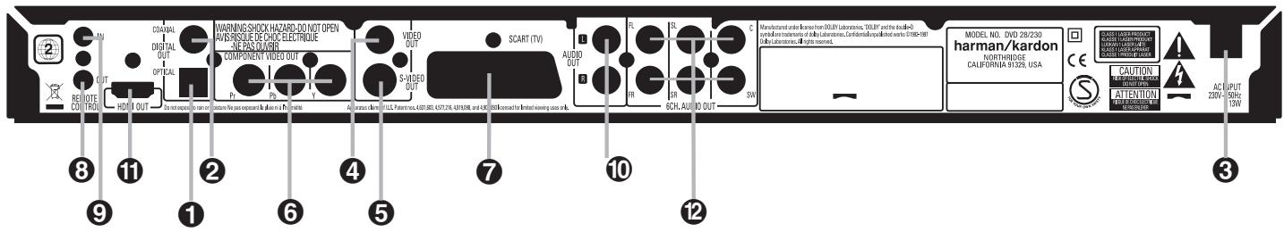 HARMAN KARDON CINEFORTUNE 200 - Contenu - 3