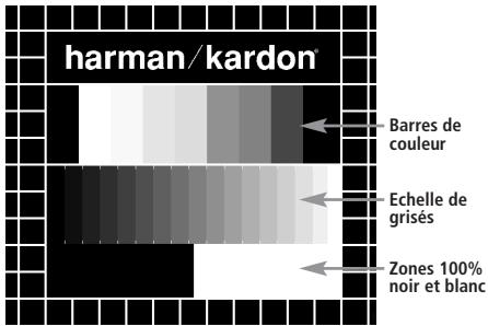 HARMAN KARDON CINEFORTUNE 200 - Mire de réglage - 1