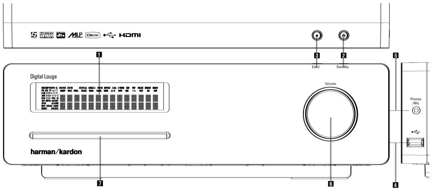 HARMAN KARDON DL 632EX - Boite à outils : - 1
