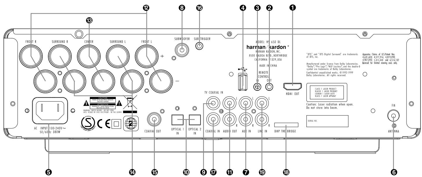 HARMAN KARDON DL 632EX - Marche/Arret (Mode de veille) : - 2