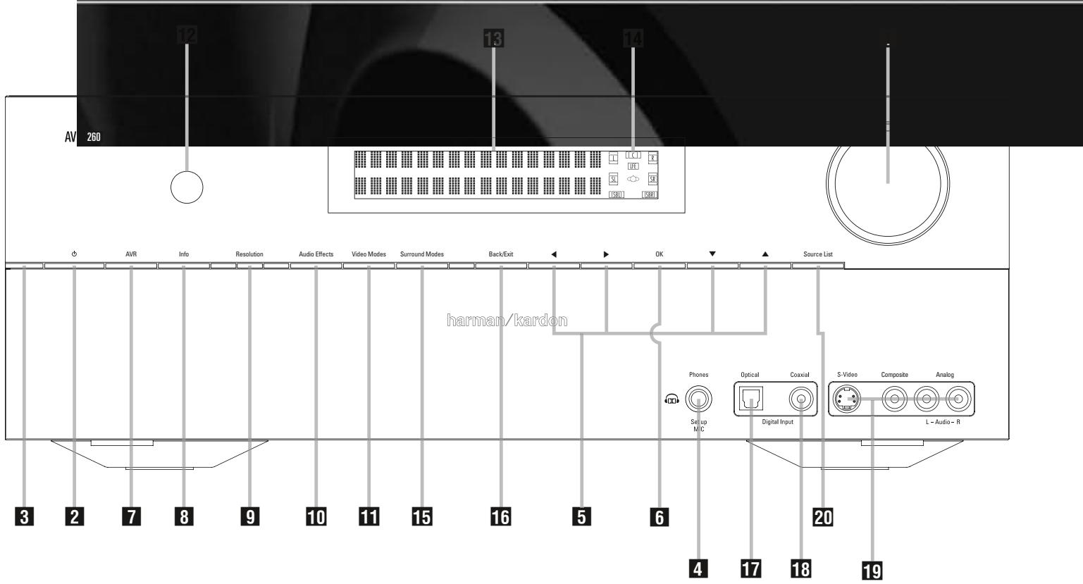 HARMAN KARDON AVR 260 - Description et caractéristiques - 2