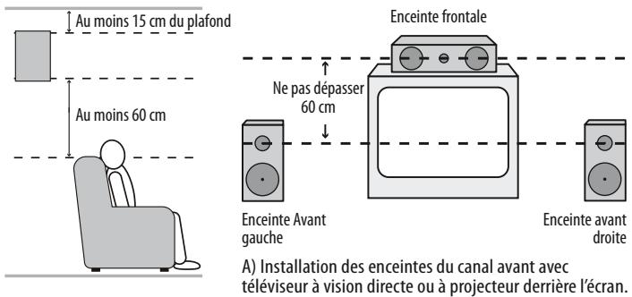 HARMAN KARDON AVR 260 - Emplacement des haut-parleurs - 1