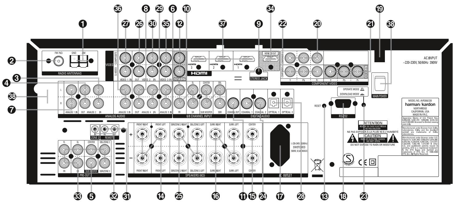 HARMAN KARDON AVR 260 - Description et caractéristiques - 3