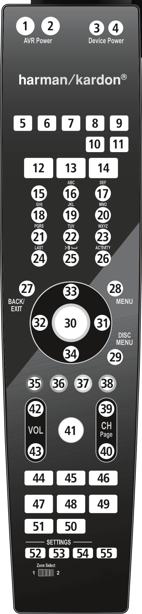 HARMAN KARDON AVR 260 - Instructions pour les utilisateurs sur l'enlèvement et la mise au rebut des piles utilisées. Caracteristiques des types de piles. - 2