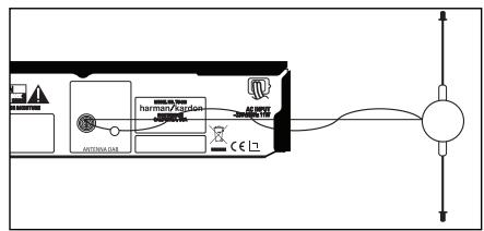 HARMAN KARDON TU 980 - Connexions d'appareils audio - 2