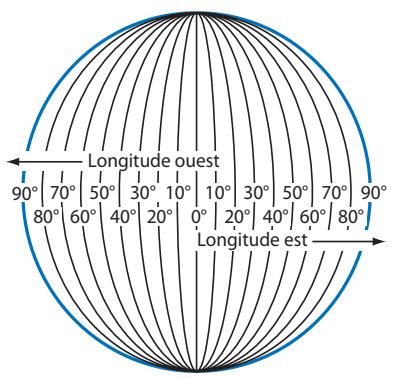 MAGELLAN 2200T - Longitude - 1