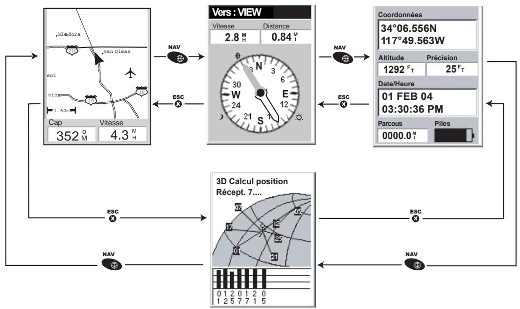 MAGELLAN EXPLORIST 200 - Acceder aux écrans de navigation - 1